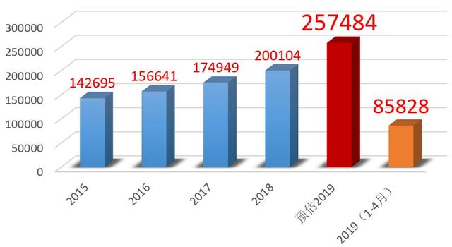 BETVLCTOR伟德在线