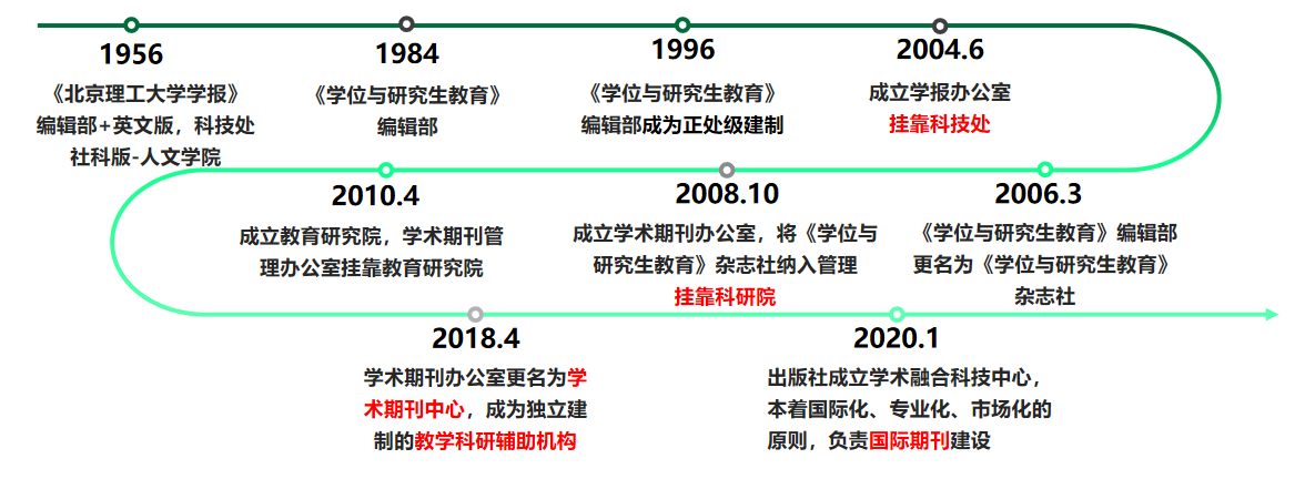 BETVLCTOR伟德在线